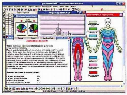 Экспресс-тестирование организма (РУНО) 4500 р